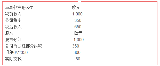 被土豪们集体攻陷的“避税天堂”到底能避多少(图2)